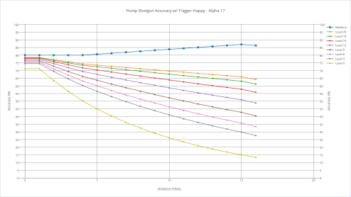 Pump shotgun's accuracy with various shooters with trigger-happy.
